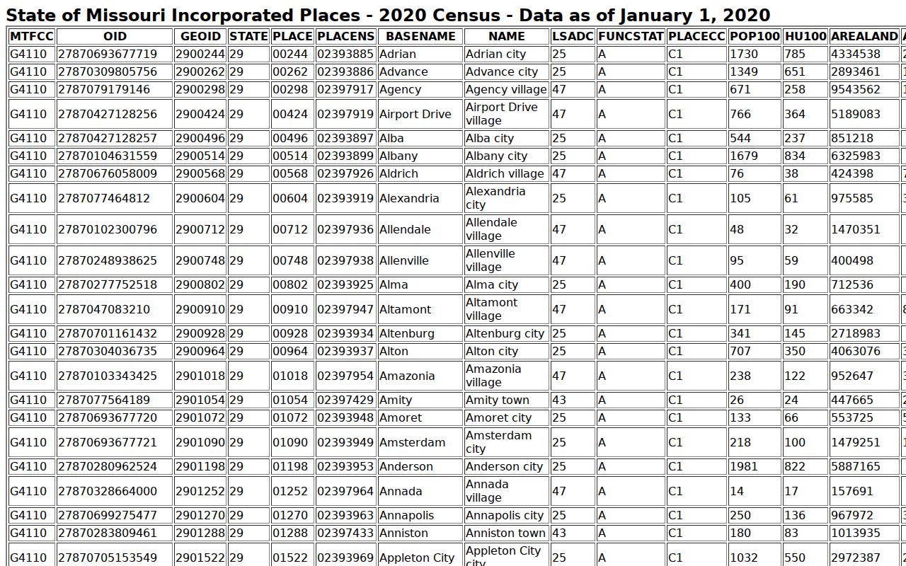 Shelbina Shelby County criminal records population context
